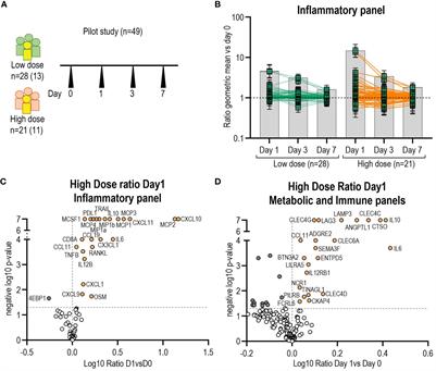 Refined innate plasma signature after rVSVΔG-ZEBOV-GP immunization is shared among adult cohorts in Europe and North America